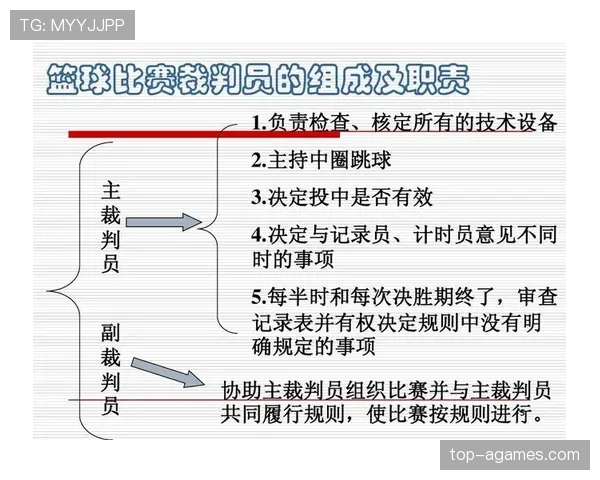 深入解读篮球比赛开始规则的具体流程与裁判判罚依据标准