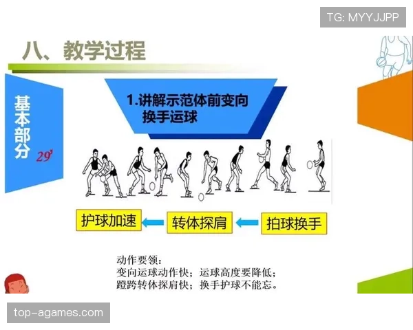 运球变向时如何避免走步违例？完整规则解析